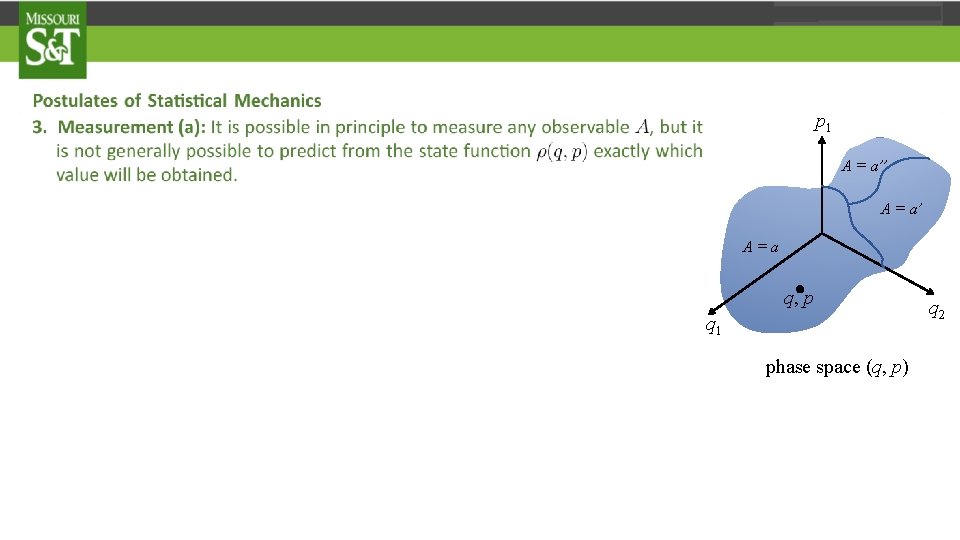 p 1 A = a’’ A = a’ A=a . q, p q 1