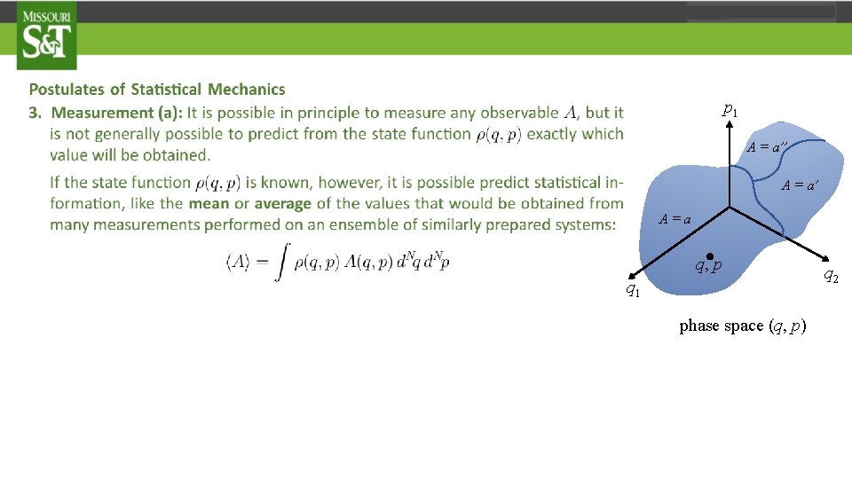 p 1 A = a’’ A = a’ A=a . q, p q 1