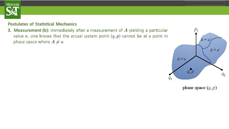 p 1 A = a’’ A = a’ A=a . q, p q 1