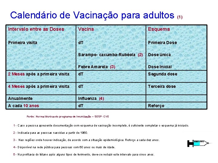 Calendário de Vacinação para adultos (1) Intervalo entre as Doses Vacina Esquema Primeira visita Calendário de Vacinação para adultos (1) Intervalo entre as Doses Vacina Esquema Primeira visita