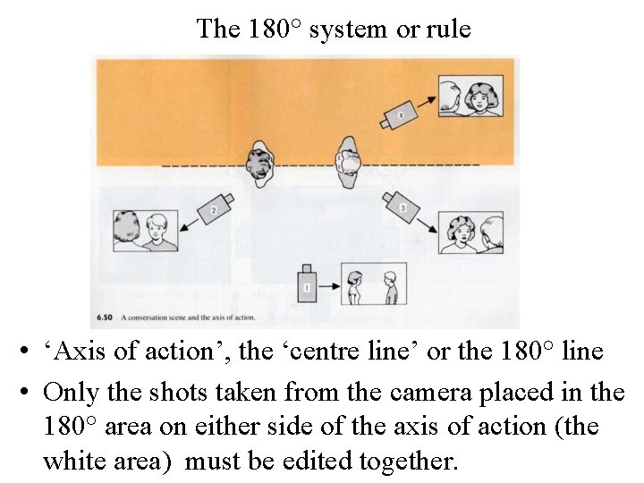 The 180° system or rule • ‘Axis of action’, the ‘centre line’ or the