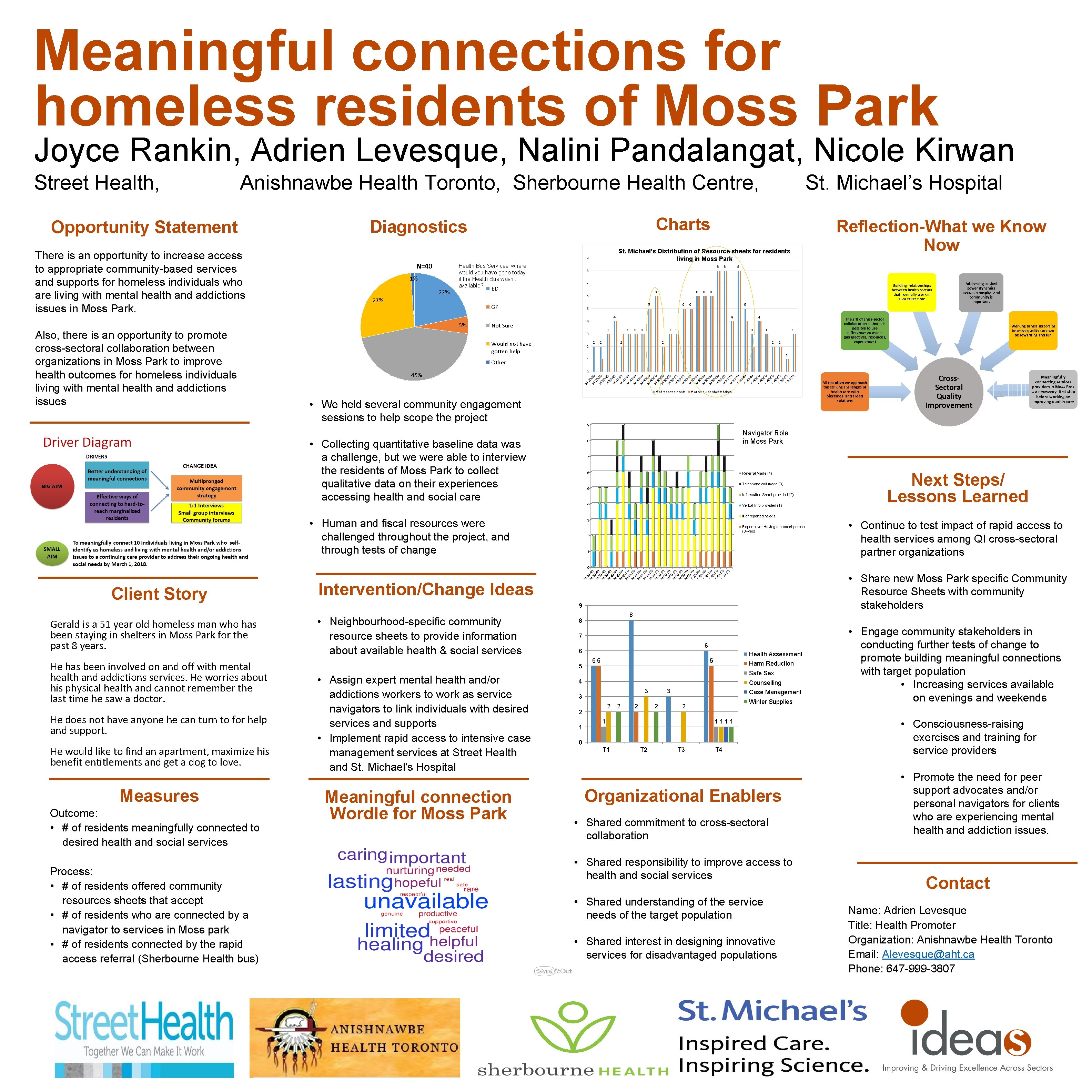 Meaningful connections for homeless residents of Moss Park Joyce Rankin, Adrien Levesque, Nalini Pandalangat,