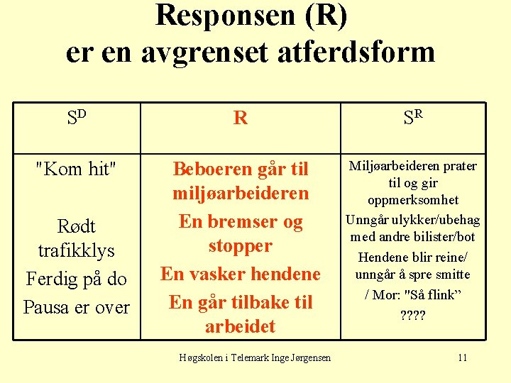 Responsen (R) er en avgrenset atferdsform SD R SR "Kom hit" Beboeren går til