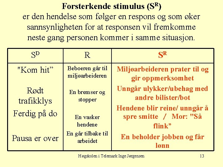 Forsterkende stimulus (SR) er den hendelse som følger en respons og som øker sannsynligheten