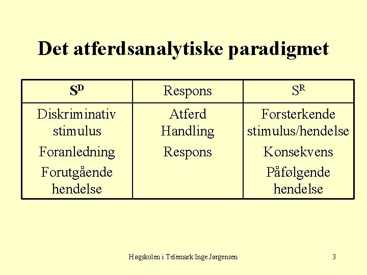 Det atferdsanalytiske paradigmet SD Respons SR Diskriminativ stimulus Foranledning Forutgående hendelse Atferd Handling Respons