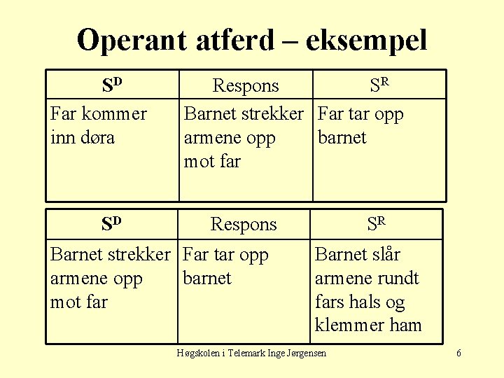 Operant atferd – eksempel SD Far kommer inn døra SD Respons SR Barnet strekker