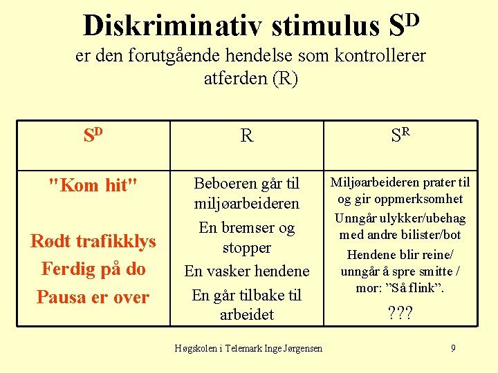 Diskriminativ stimulus SD er den forutgående hendelse som kontrollerer atferden (R) SD R SR