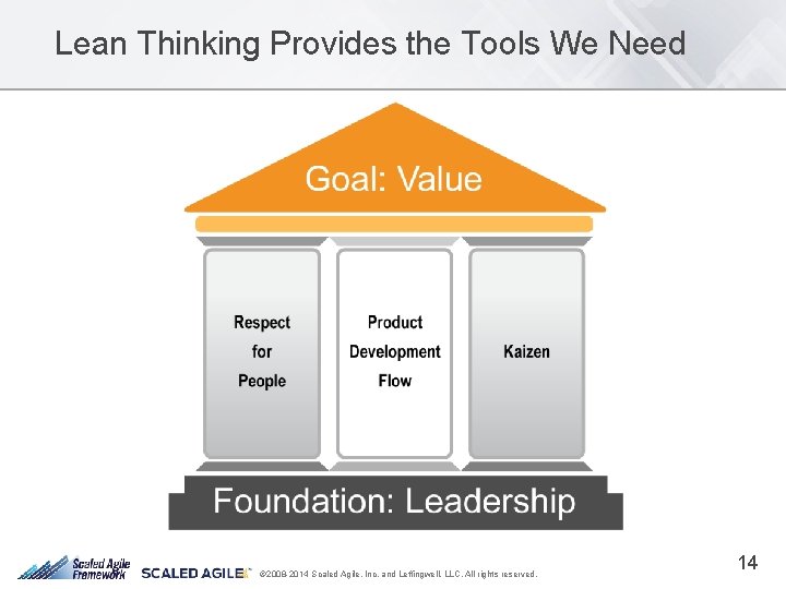 Lean Thinking Provides the Tools We Need © 2008 -2014 Scaled Agile, Inc. and