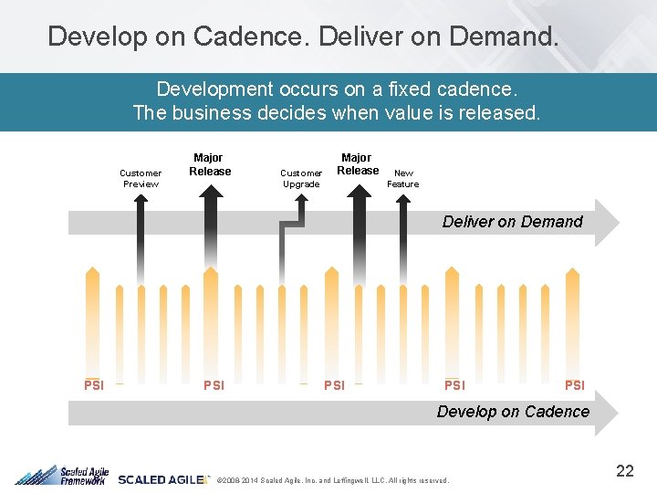 Develop on Cadence. Deliver on Demand. Development occurs on a fixed cadence. The business
