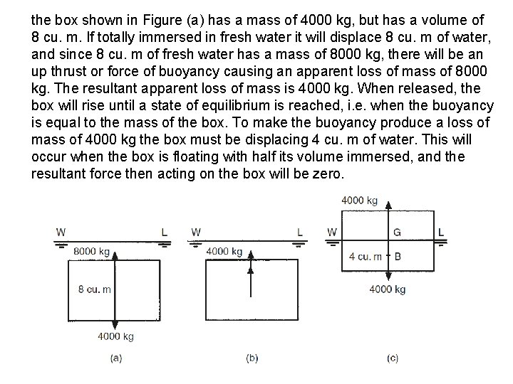 the box shown in Figure (a) has a mass of 4000 kg, but has