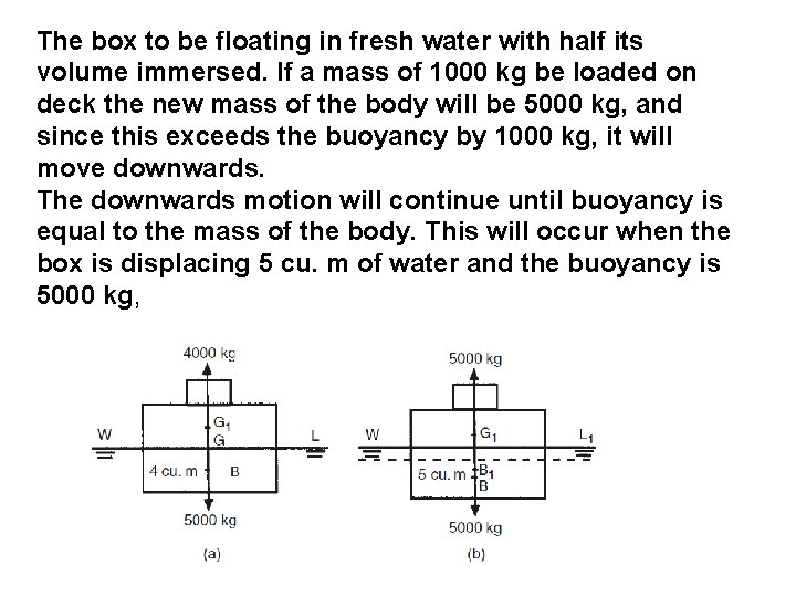 The box to be floating in fresh water with half its volume immersed. If