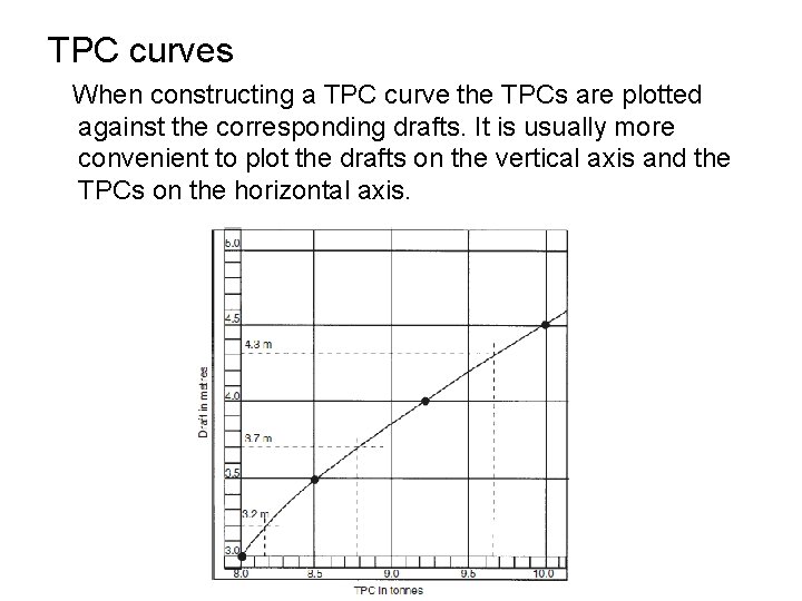 TPC curves When constructing a TPC curve the TPCs are plotted against the corresponding