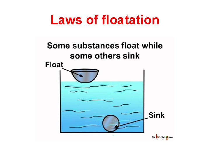 Laws of floatation 