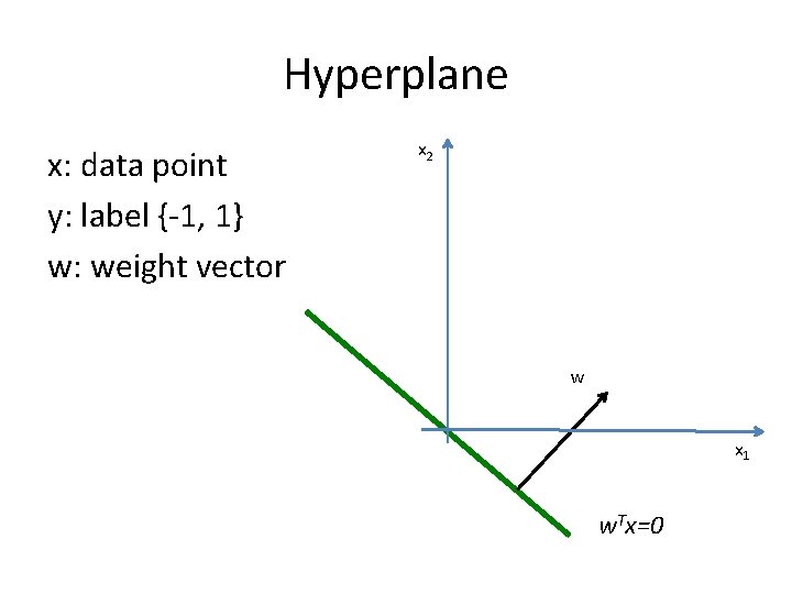 Hyperplane x: data point y: label {-1, 1} w: weight vector x 2 w