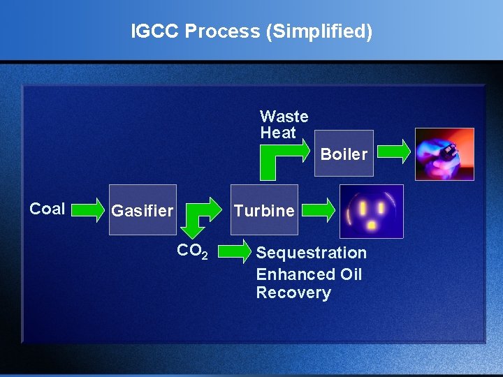 IGCC Process (Simplified) Waste Heat Boiler Coal Gasifier Turbine CO 2 Sequestration Enhanced Oil