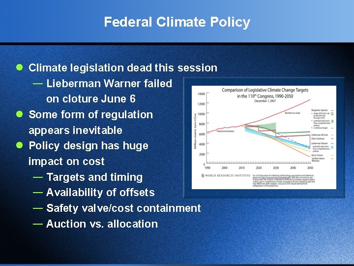 Federal Climate Policy l Climate legislation dead this session — Lieberman Warner failed on