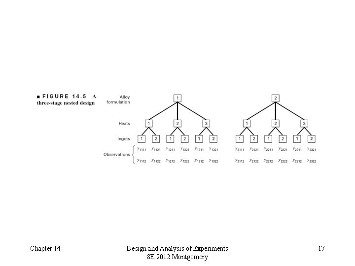 Chapter 14 Design and Analysis of Experiments 8 E 2012 Montgomery 17 