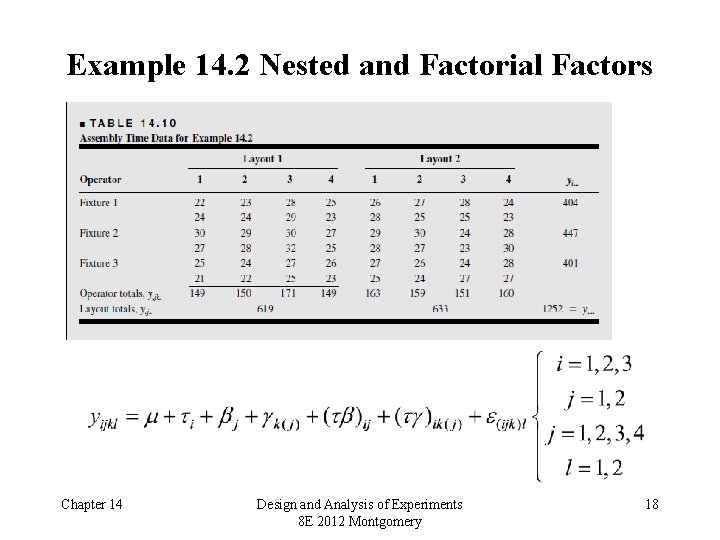 Example 14. 2 Nested and Factorial Factors Chapter 14 Design and Analysis of Experiments