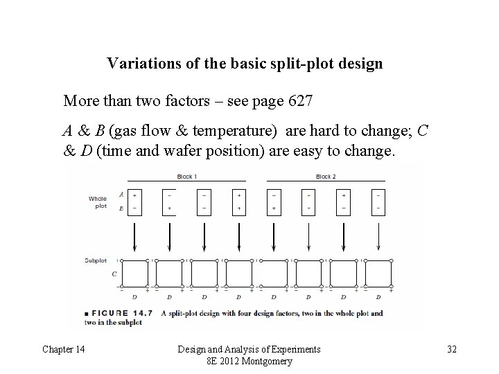 Variations of the basic split-plot design More than two factors – see page 627