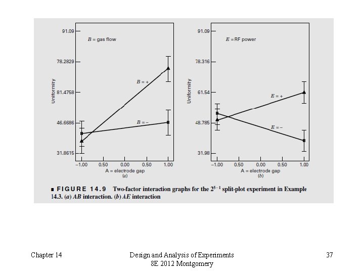 Chapter 14 Design and Analysis of Experiments 8 E 2012 Montgomery 37 