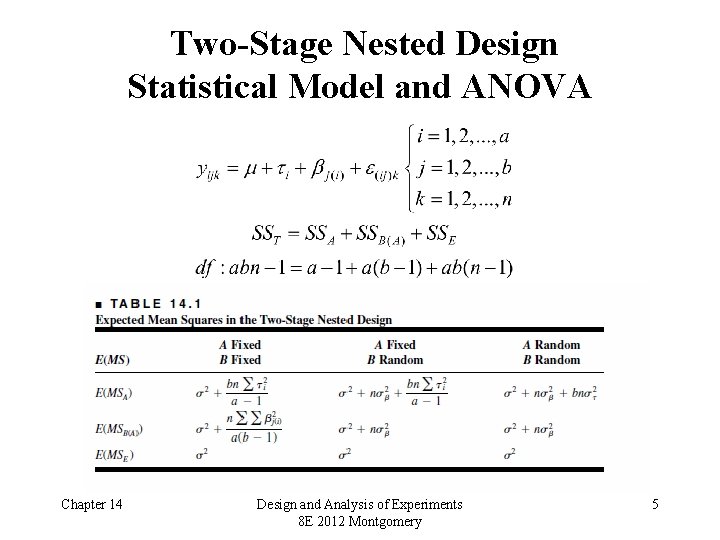 Two-Stage Nested Design Statistical Model and ANOVA Chapter 14 Design and Analysis of Experiments