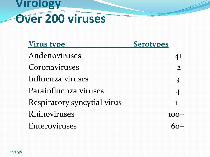 Virology Over 200 viruses Virus type Andenoviruses Coronaviruses Influenza viruses Parainfluenza viruses Respiratory syncytial