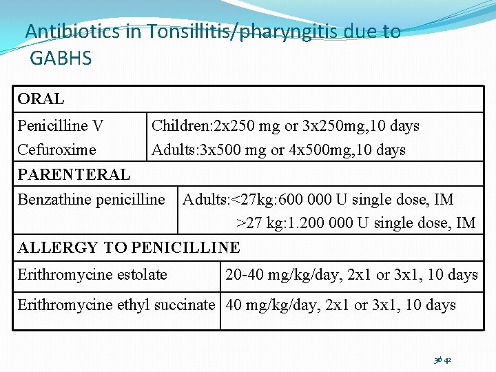 Antibiotics in Tonsillitis/pharyngitis due to GABHS ORAL Penicilline V Cefuroxime PARENTERAL Children: 2 x
