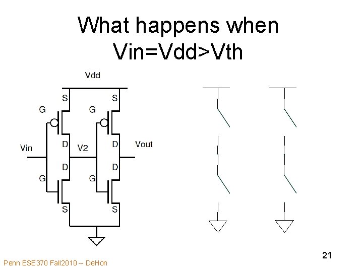 What happens when Vin=Vdd>Vth Penn ESE 370 Fall 2010 -- De. Hon 21 