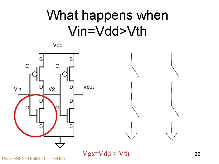 What happens when Vin=Vdd>Vth Penn ESE 370 Fall 2010 -- De. Hon Vgs=Vdd >