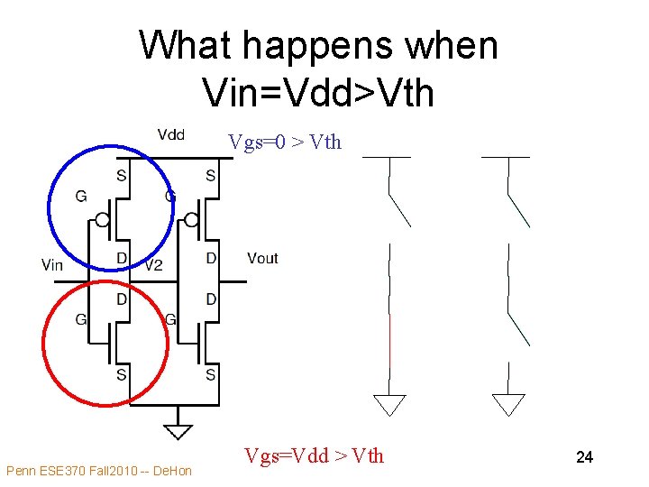 What happens when Vin=Vdd>Vth Vgs=0 > Vth Penn ESE 370 Fall 2010 -- De.