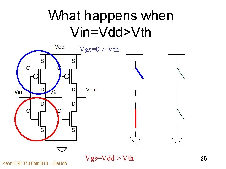 What happens when Vin=Vdd>Vth Vgs=0 > Vth Penn ESE 370 Fall 2010 -- De.