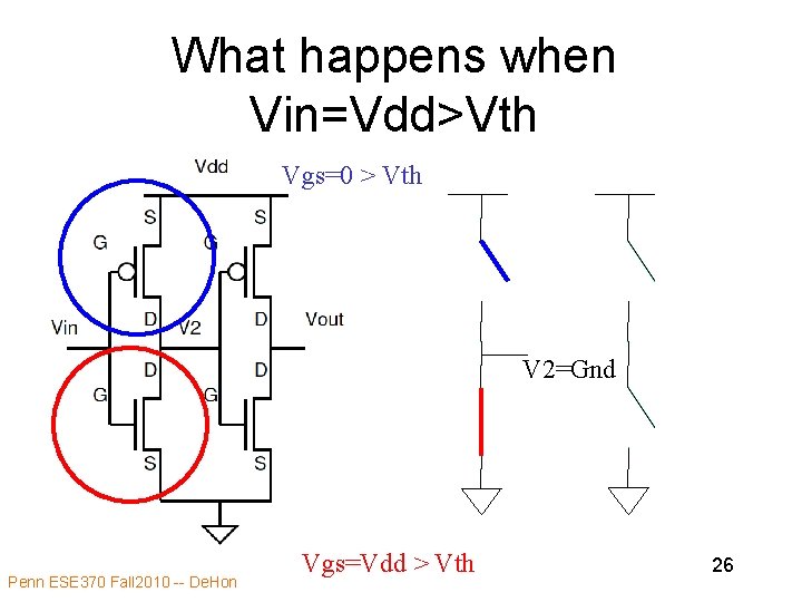 What happens when Vin=Vdd>Vth Vgs=0 > Vth V 2=Gnd Penn ESE 370 Fall 2010