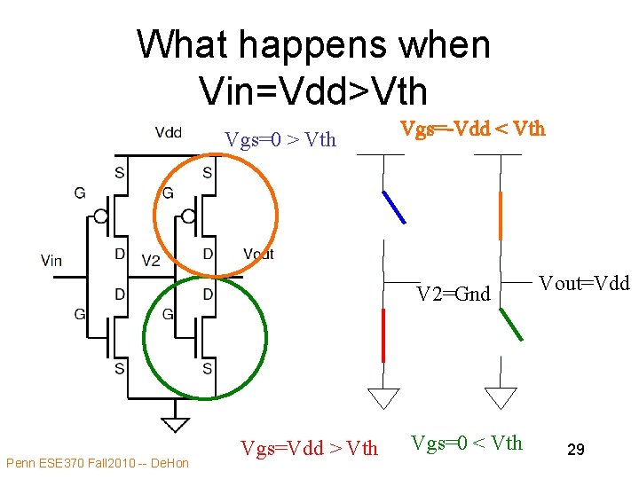 What happens when Vin=Vdd>Vth Vgs=0 > Vth Vgs=-Vdd < Vth V 2=Gnd Penn ESE