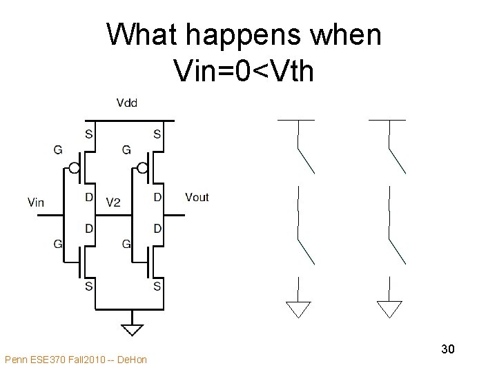 What happens when Vin=0<Vth Penn ESE 370 Fall 2010 -- De. Hon 30 