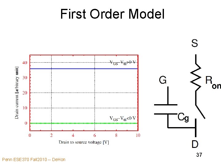 First Order Model Penn ESE 370 Fall 2010 -- De. Hon 37 