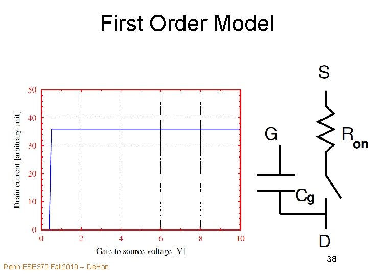 First Order Model Penn ESE 370 Fall 2010 -- De. Hon 38 