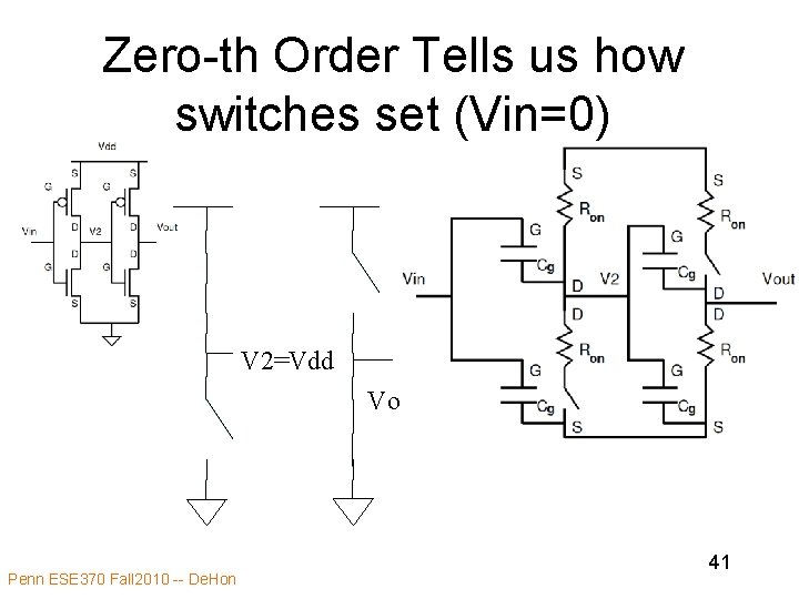 Zero-th Order Tells us how switches set (Vin=0) V 2=Vdd Vout=0 Penn ESE 370
