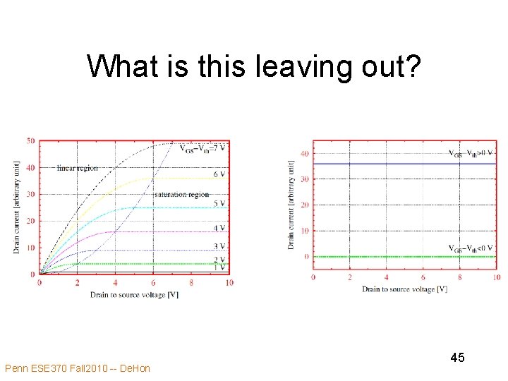 What is this leaving out? Penn ESE 370 Fall 2010 -- De. Hon 45