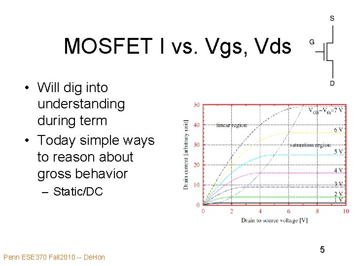 MOSFET I vs. Vgs, Vds • Will dig into understanding during term • Today