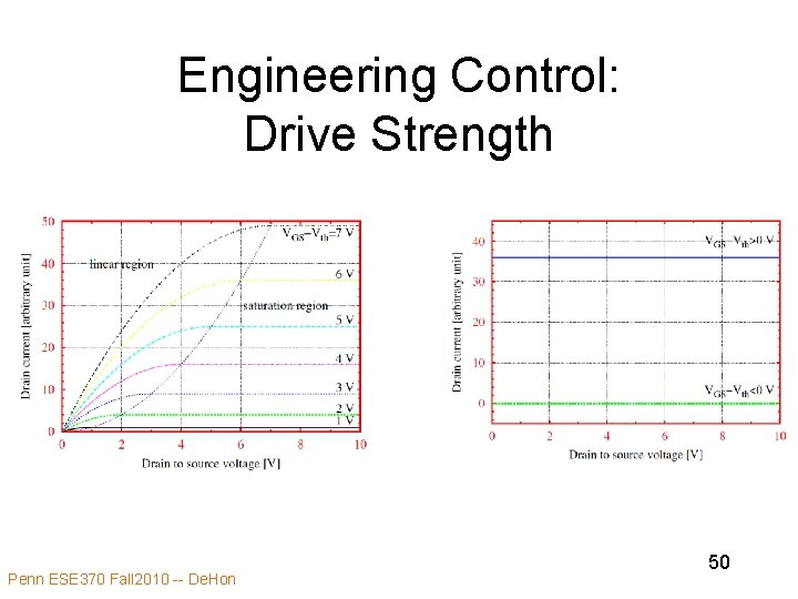 Engineering Control: Drive Strength Penn ESE 370 Fall 2010 -- De. Hon 50 