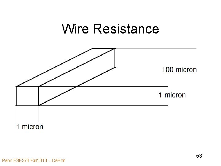 Wire Resistance Penn ESE 370 Fall 2010 -- De. Hon 53 