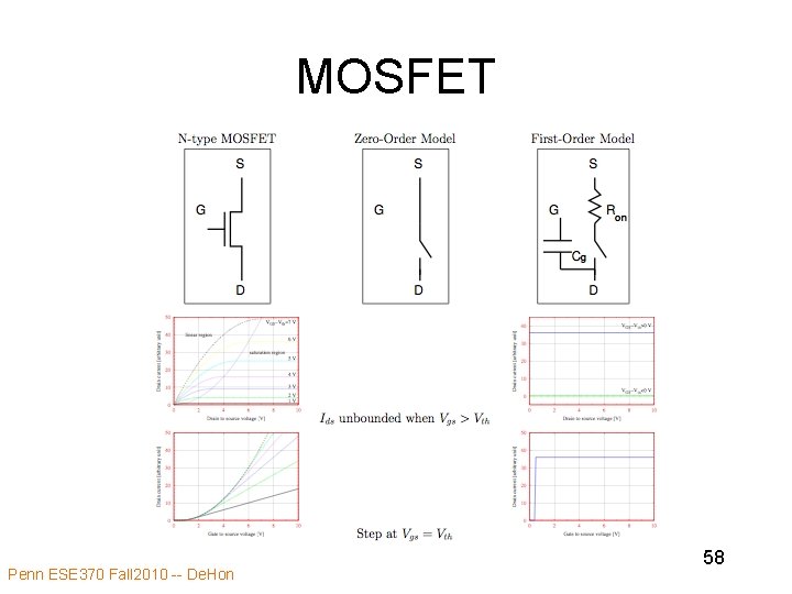 MOSFET Penn ESE 370 Fall 2010 -- De. Hon 58 