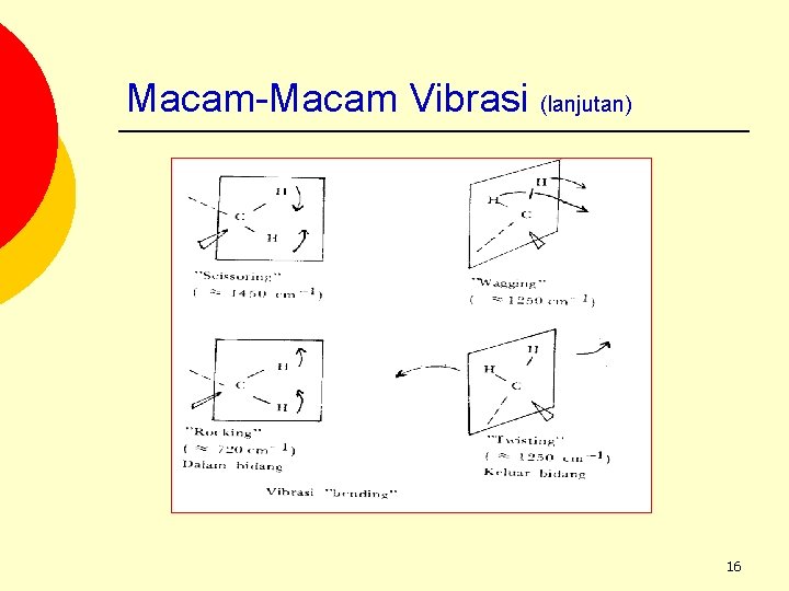 Macam-Macam Vibrasi (lanjutan) 16 