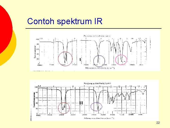 Contoh spektrum IR 22 