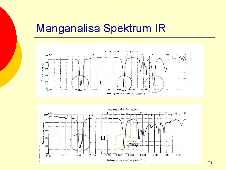 Manganalisa Spektrum IR 31 
