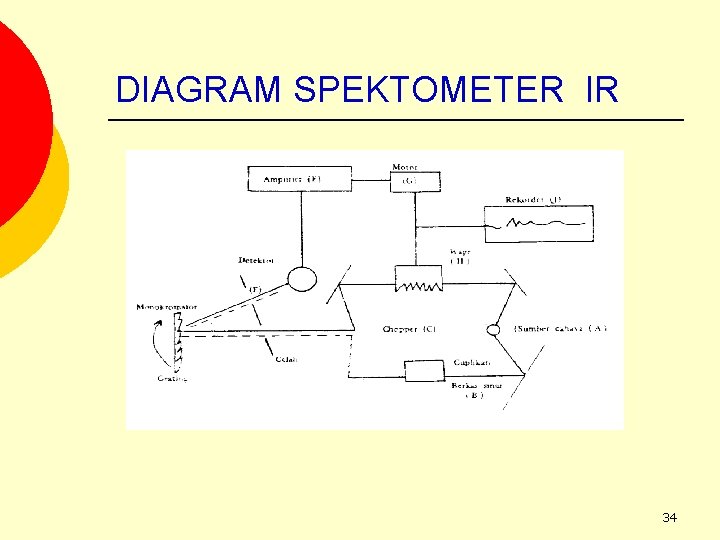 DIAGRAM SPEKTOMETER IR 34 