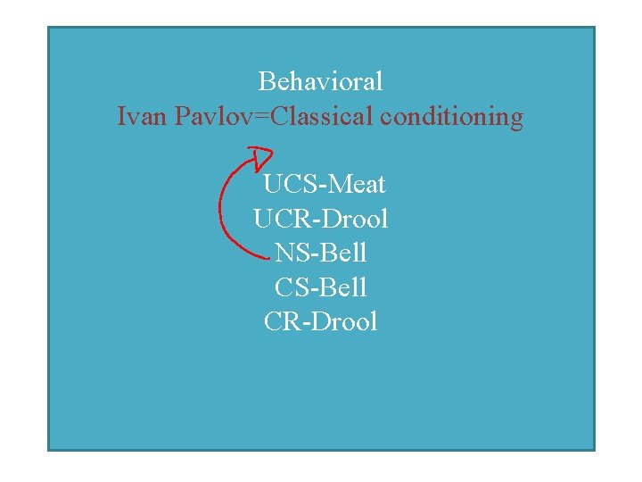 Behavioral Ivan Pavlov=Classical conditioning UCS-Meat UCR-Drool NS-Bell CR-Drool 