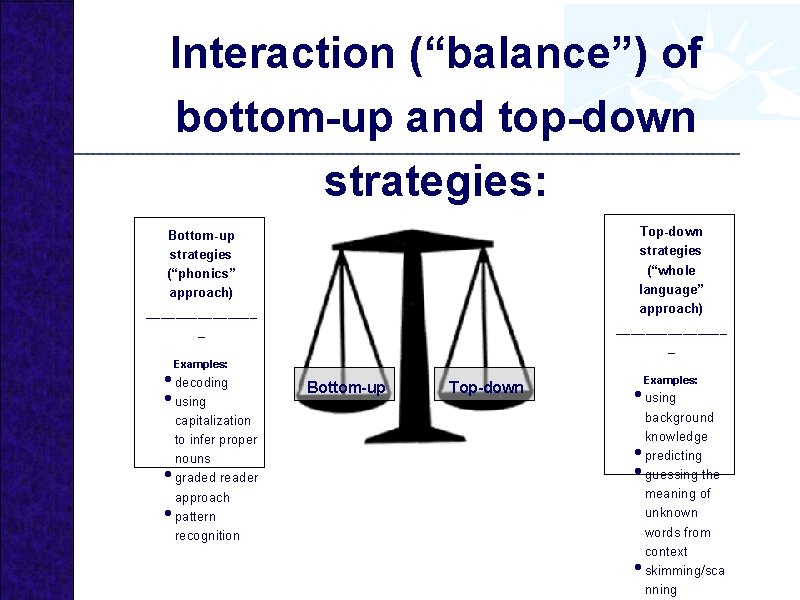 Interaction (“balance”) of bottom-up and top-down strategies: Top-down strategies (“whole language” approach) ________ _