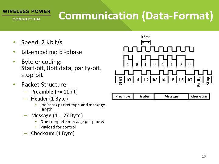 Communication (Data-Format) – Preamble (>= 11 bit) – Header (1 Byte) 0 1 1 Communication (Data-Format) – Preamble (>= 11 bit) – Header (1 Byte) 0 1 1