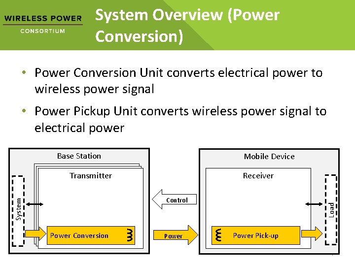 System Overview (Power Conversion) • Power Conversion Unit converts electrical power to wireless power System Overview (Power Conversion) • Power Conversion Unit converts electrical power to wireless power